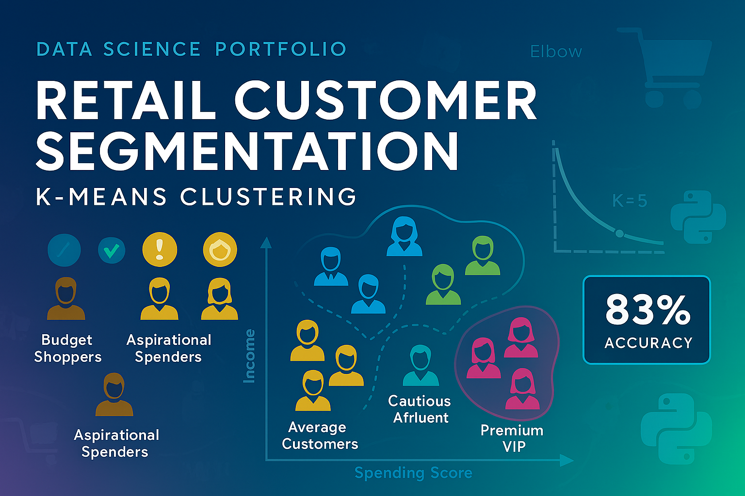 Heart Disease Prediction Project